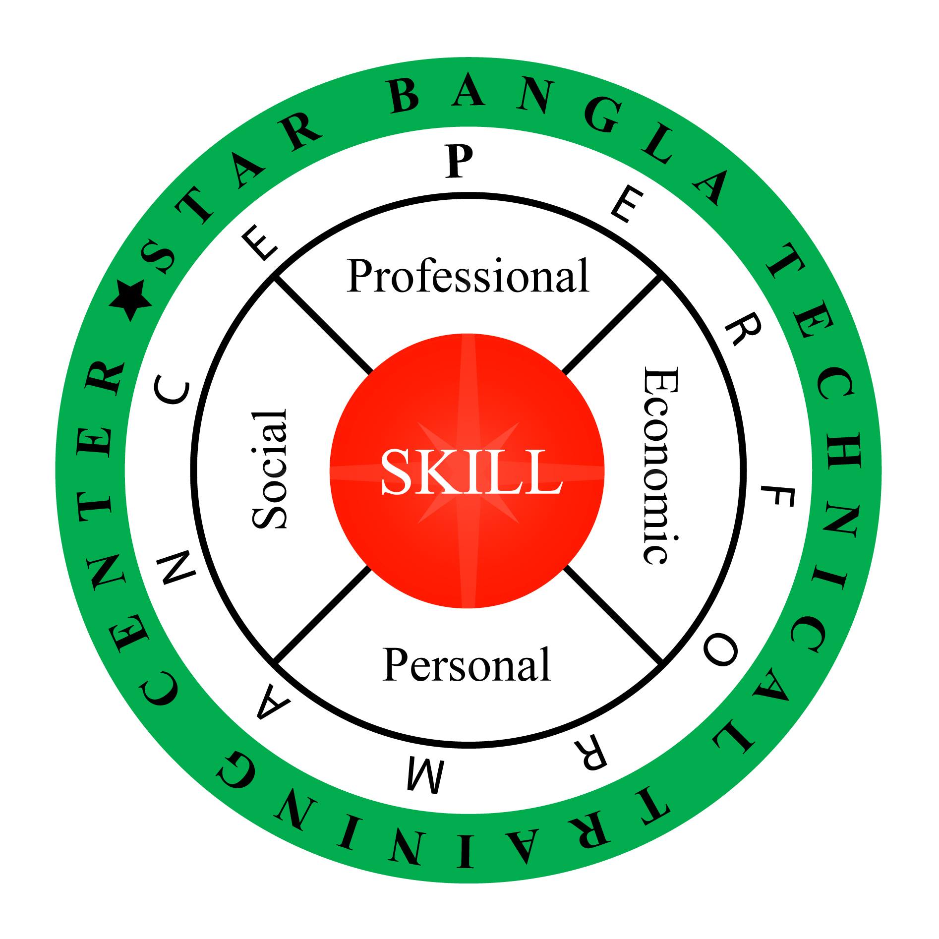 Star Bangla Technical Training...
