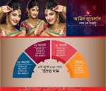 Amin Jewellers, Azampur Uttara