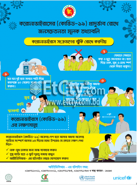 Conronavirus disease (COVID-19) advice for the public