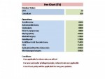 ENT and Head-Neck Cancer Hospital & Instituted (Cost Chart)