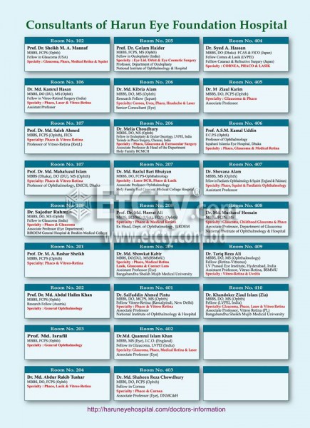 Harun Eye Foundation Hospital (Doctors List)