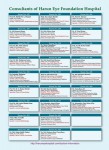 Harun Eye Foundation Hospital (Doctors List)