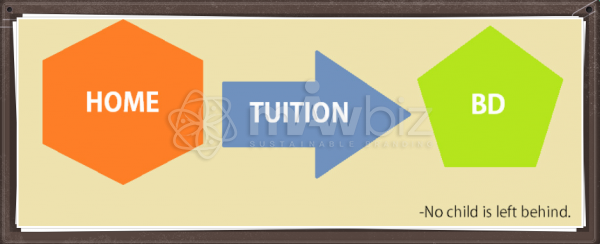 Home Tuition BD