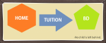 Home Tuition BD