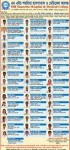MH Samorita Hospital and Medical College (Doctors List)