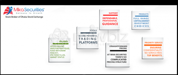Mika Securities Ltd-(Kawran Bazar)