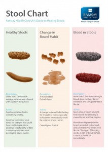 STOOL TEST-GULSHAN CLINIC LTD